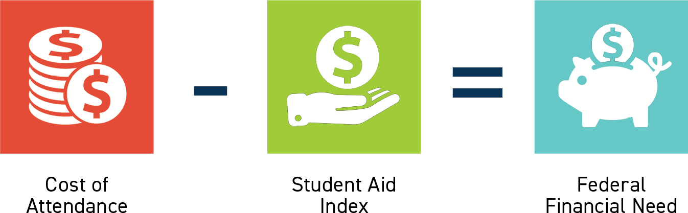 Financial Aid Diagram